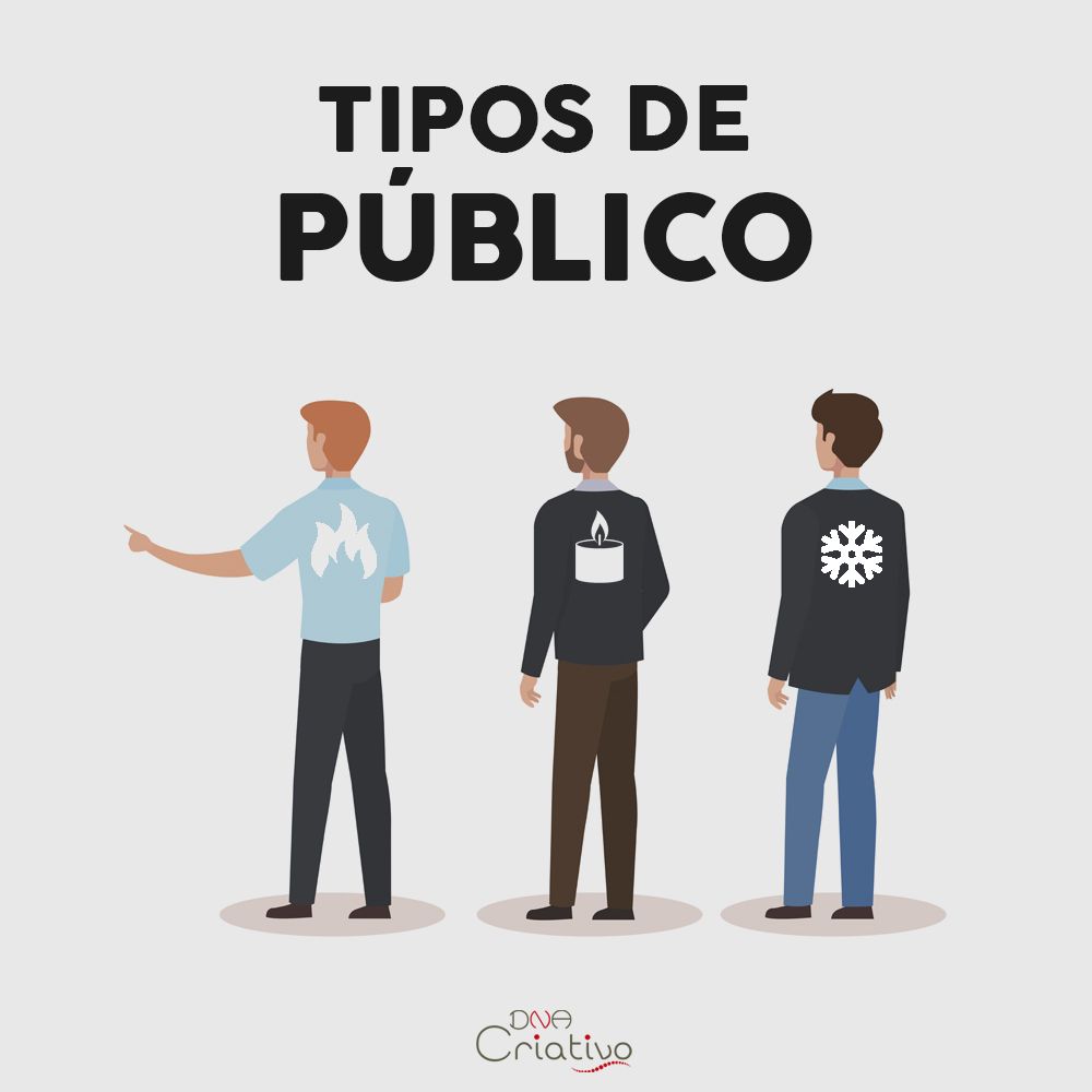 Tipos de público