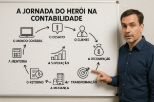 Técnicas de storytelling aplicadas ao marketing contábil.